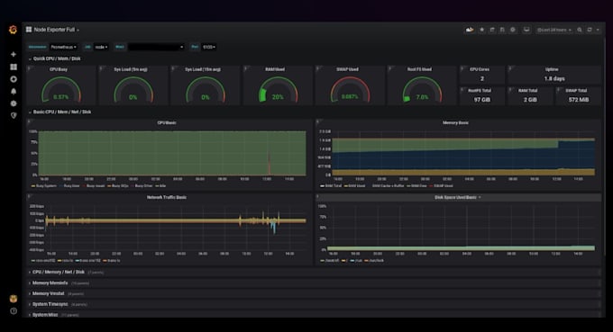 deploy and integrate grafana and prometheus