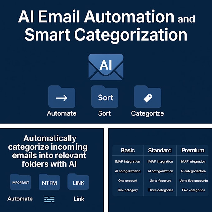 ai email automation and smart categorization