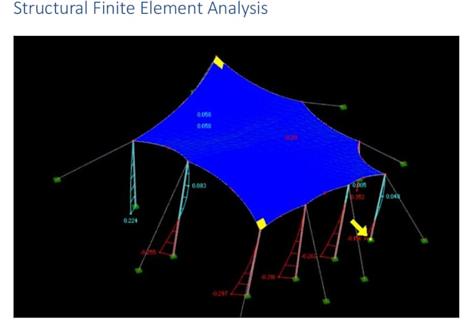 do fea finite element analysis using ansys
