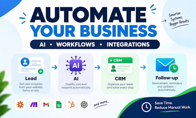 automate your business workflows with ai and automation