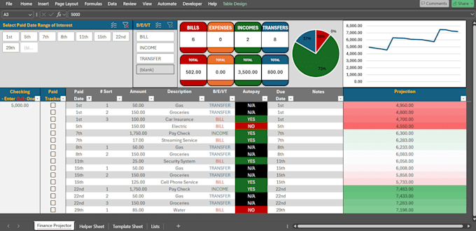 Data entry, analysis, visualization and dashboarding by Dozera1 | Fiverr