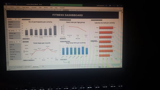 Clean your data using sql and build an actionable power bi or tableau ...