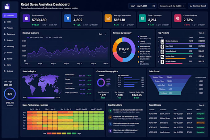 do data analysis, excel dashboard, power bi dashboard and visualization