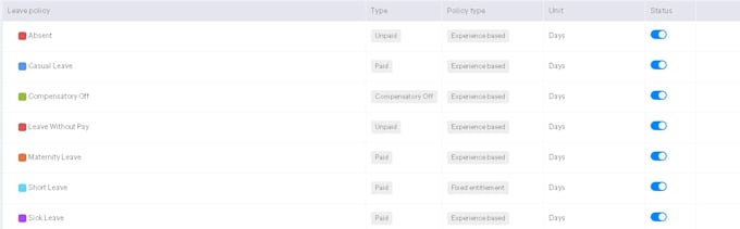 deliver customised zoho implementation