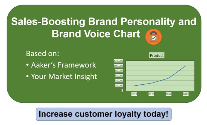 create a custom business brand personality and brand voice chart