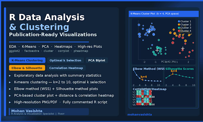 perform r data analysis, clustering and publication ready visualizations