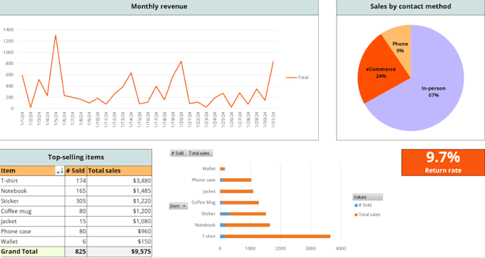 excel data analysis dashboards business insights pivots