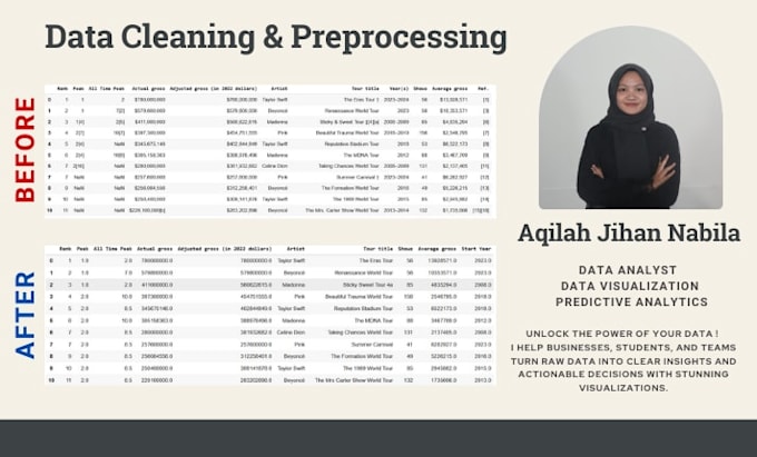clean, format, and preprocess your dataset professionally