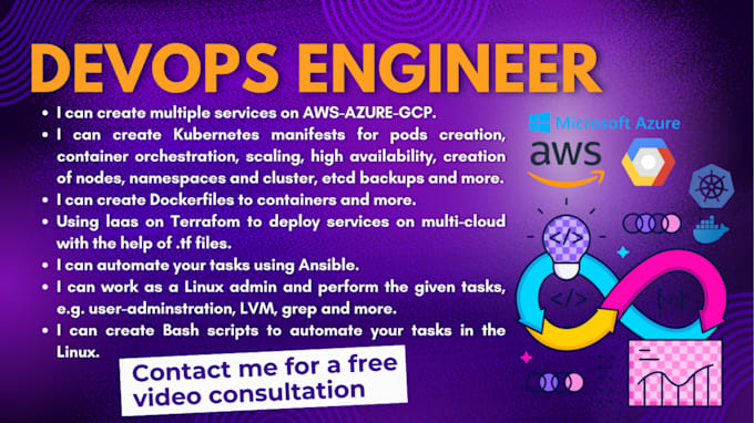 do docker kubernetes devops aws gcp azure deploy application