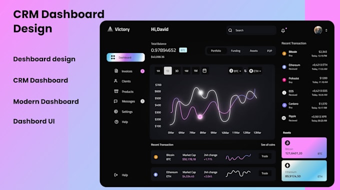 do modern ui ux design for saas, crm, dashboard UI  in figma