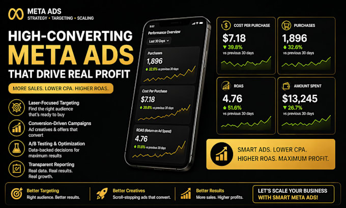create a paid social media strategy to increase leads and conversions