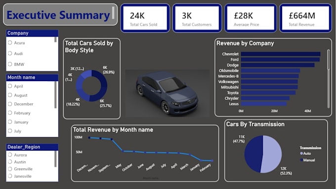 power bi car sales dashboard ytd ,yoy and KPI analysis