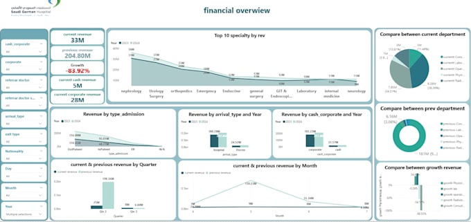 Create professional and interactive power bi dashboards for your ...
