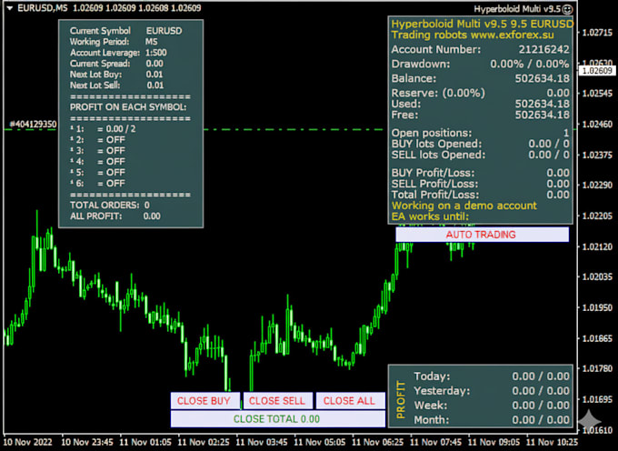 automate your forex or crypto strategy using mql4, mql5, or python