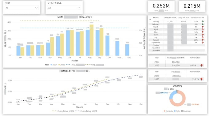 create power bi dashboards from d365, google ads, and more