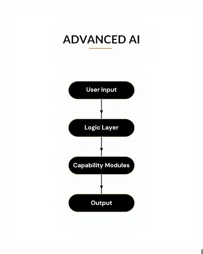 build your custom ai agent or advanced gpt system