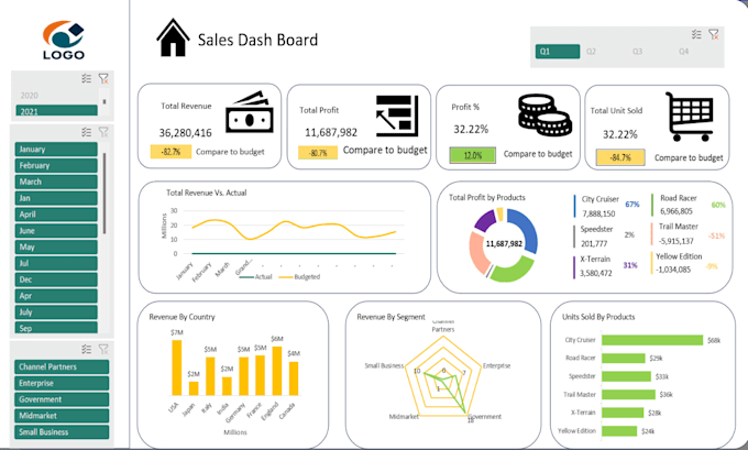 create a custom excel sales tracker dashboard spreadsheet