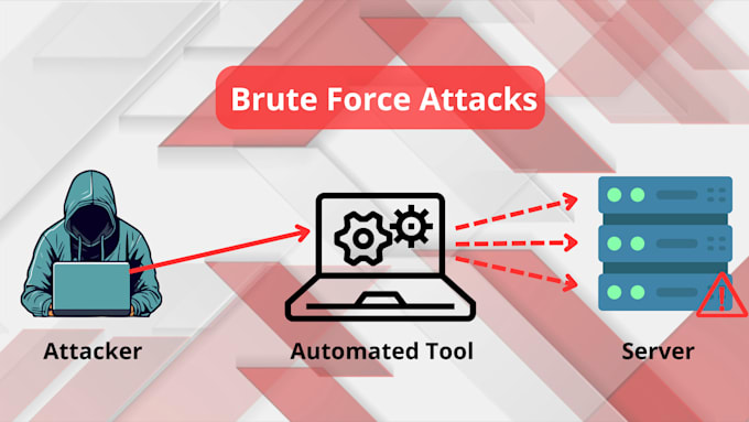 brute force, cyber attack, malware removal, information security, ddos attack