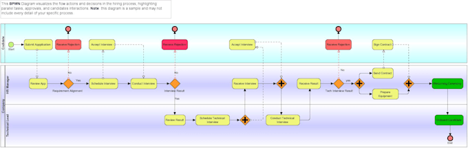 turn your business processes into professional bpmn and uml diagrams