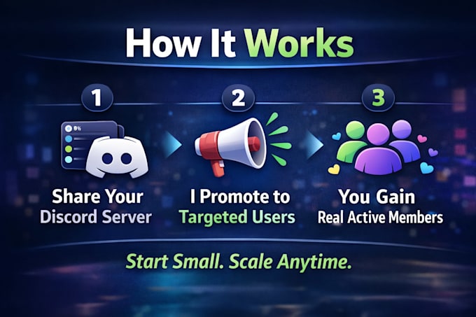 grow your discord server with real active members