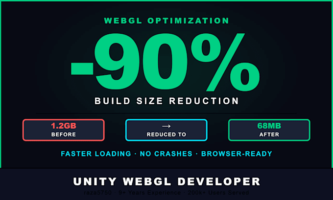 optimize your unity webgl build for fast loading and stable browser performance