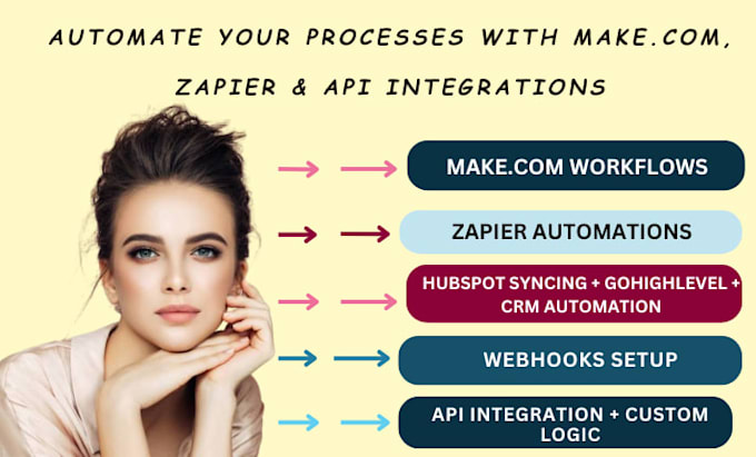 create make com automations, zapier automations, api integrations with hubspot