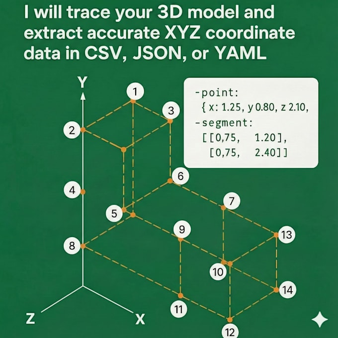 trace 3d models and extract xyz coordinate data in CSV json yaml