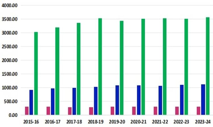 provide data entry and data visualization