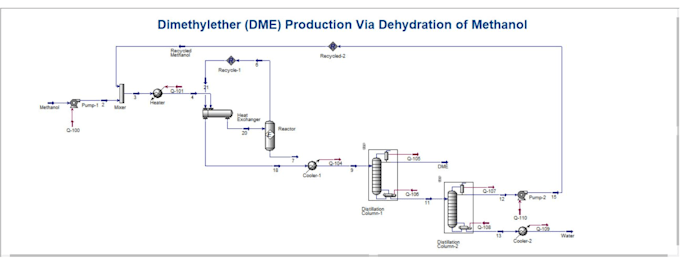 design process simulations and pids using aspen hysys plus
