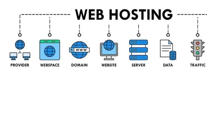 setup web hosting,  email, and server configuration