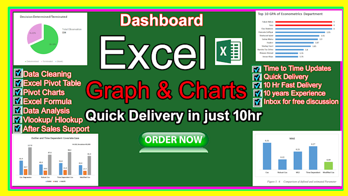 do excel pivot table, pivot charts and excel dashboard