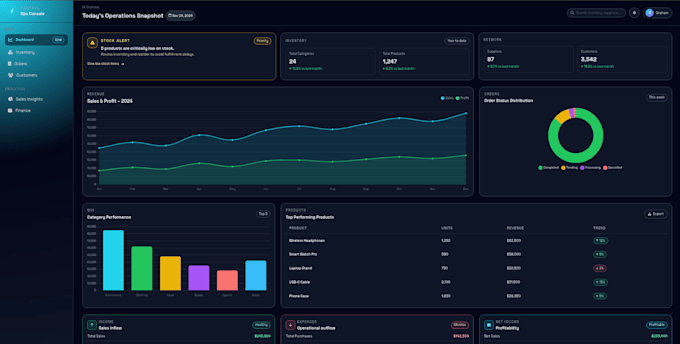 set up, customize or build a professional inventory management system