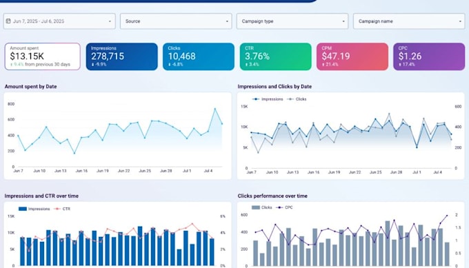 Create looker studio dashboards for your business by Prajaktaa7 | Fiverr