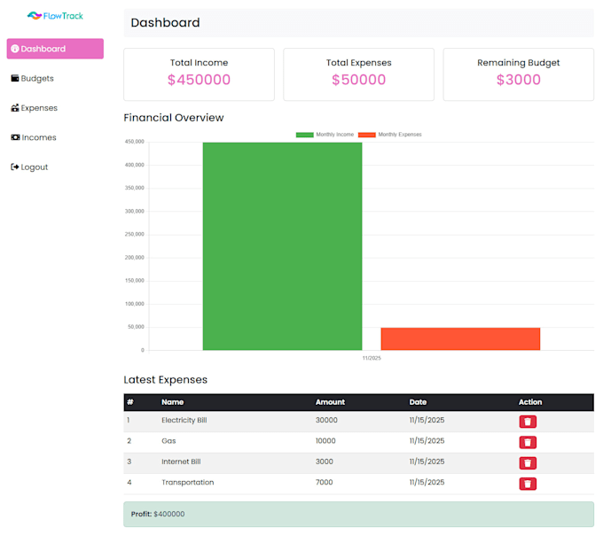 convert figma to mern with react UI API database