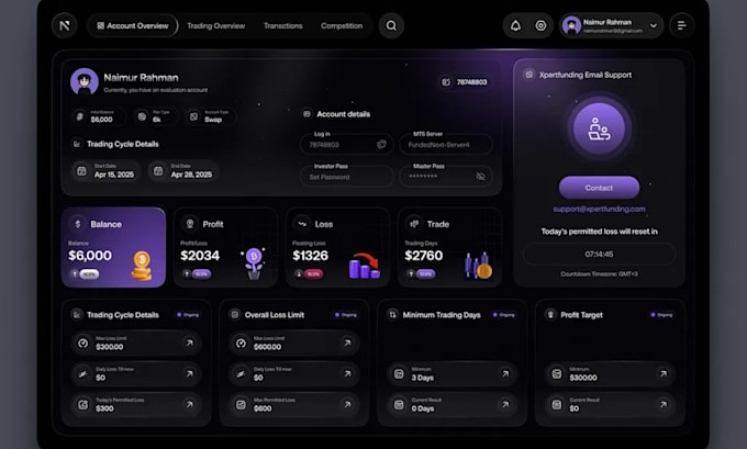 develop crypto trading website with live chart