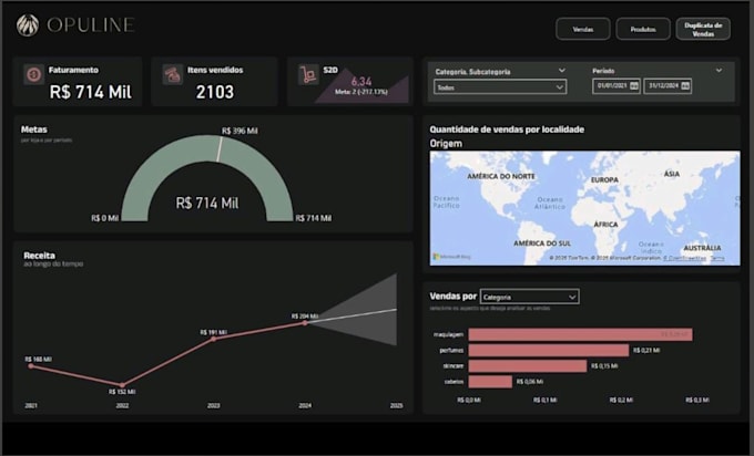dashboard power bi 2025