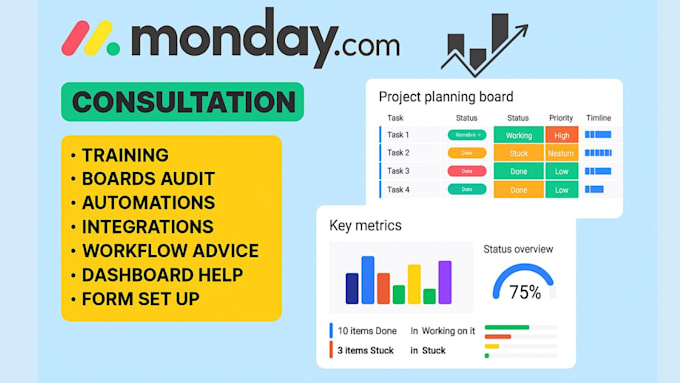 setup monday com boards, automation, dashboard and consultation