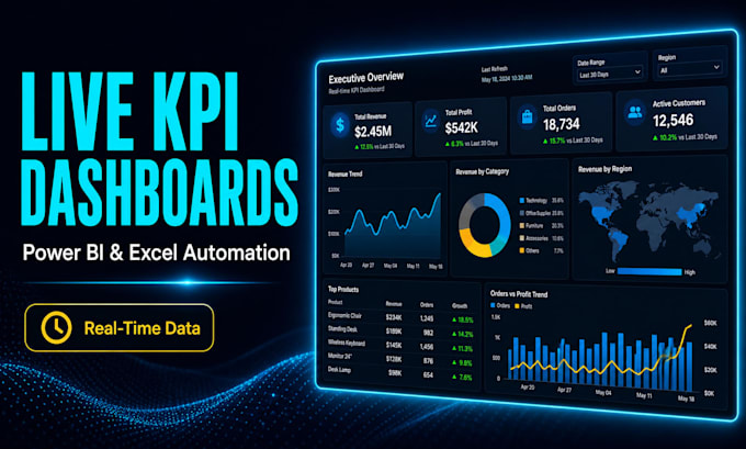 create interactive excel dashboard with automated reports and charts
