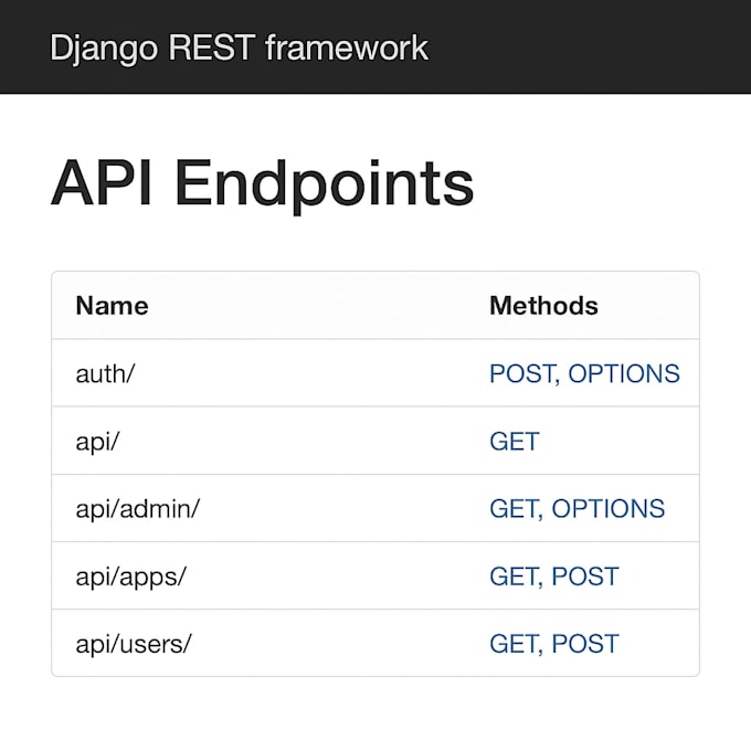 create django rest API with authentication and deployment