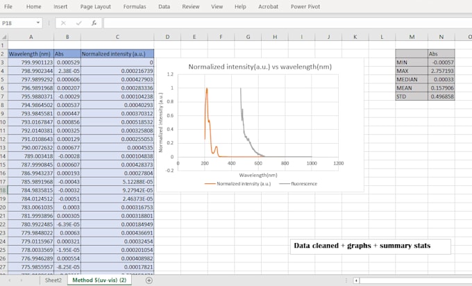 organize, clean, plot and do basic analysis your excel data