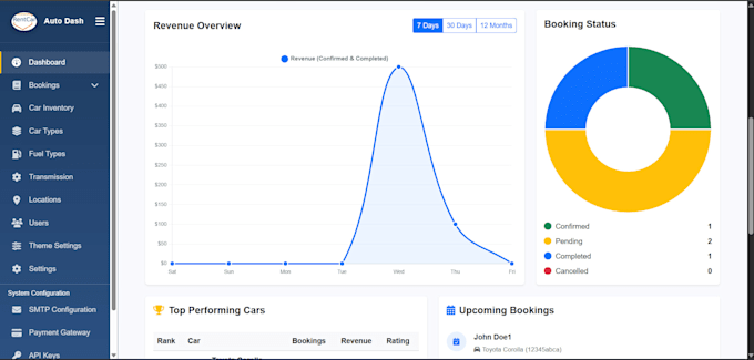create a custom admin dashboard for car rental and dealership system