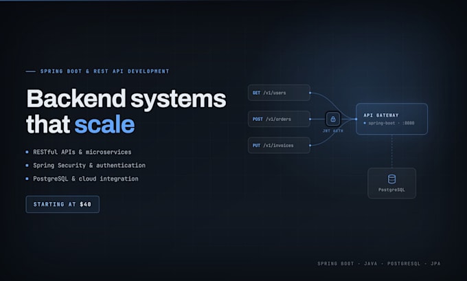develop java spring boot restful API and spring security