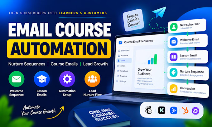 create email course automation sequence and nurture email funnel setup