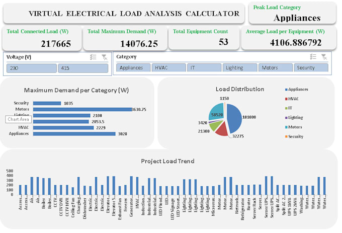 optimize energy, solar, demand charges and cost savings