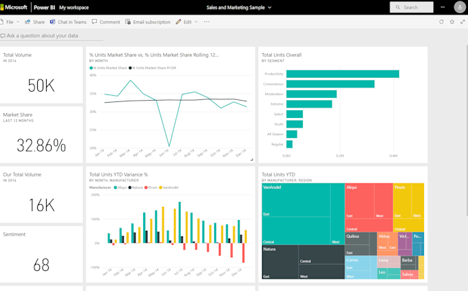 create power bi dashboard with interactive report