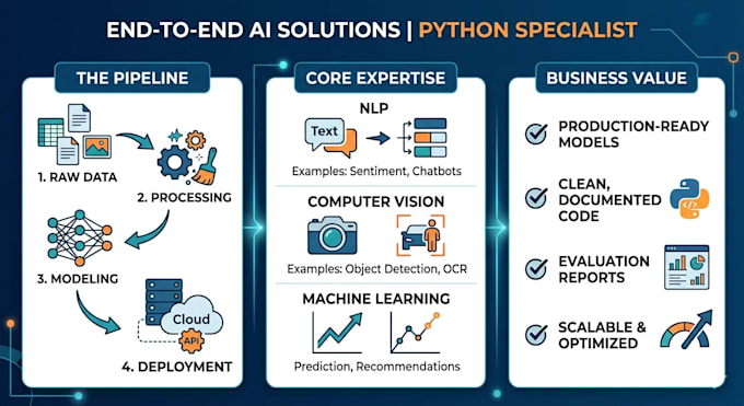 build nlp, computer vision, and ai solutions using python