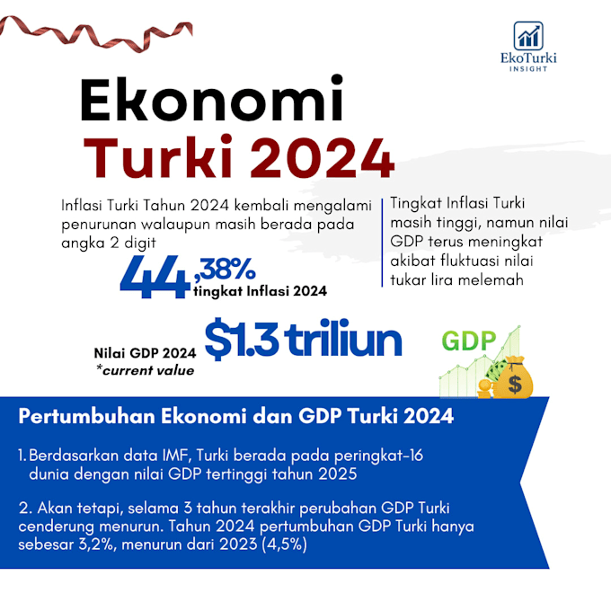 translate english to indonesian professionally