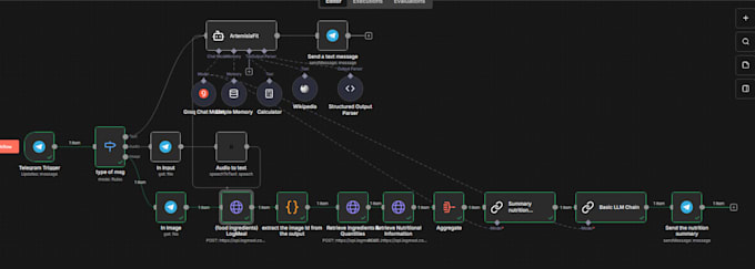 Build custom n8n automations, ai agents, and api integrations by ...