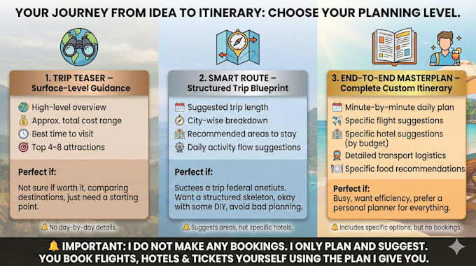 Design a personalized travel plan for any destination worldwide by ...