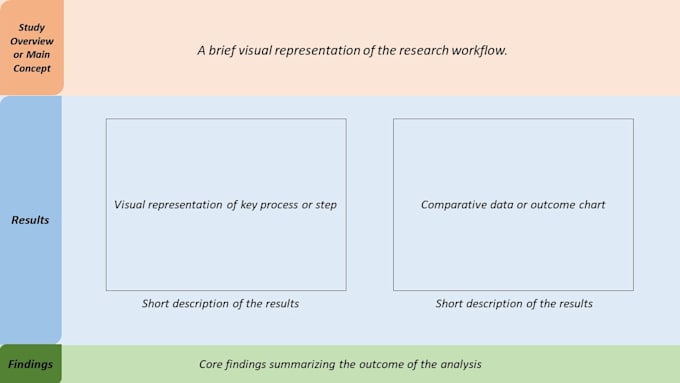 design professional presentations and graphical abstracts